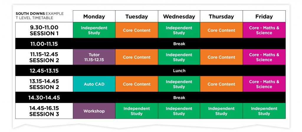 an example timetable for studies at south downs for t level courses