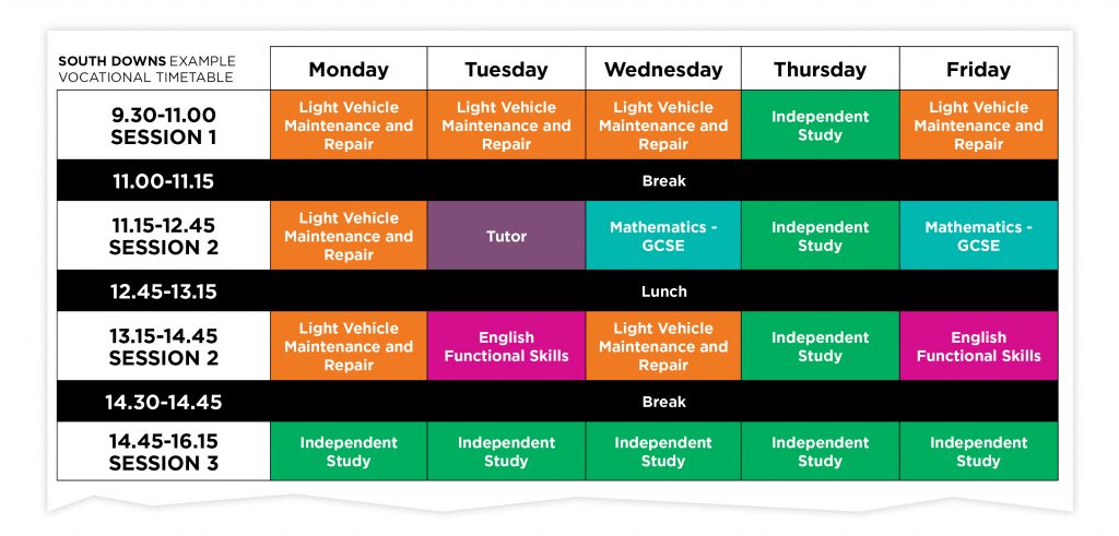 an example timetable for studies at south downs for vocational courses